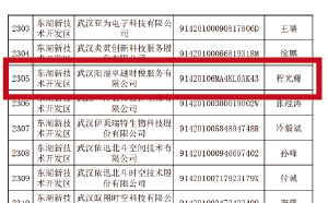 武汉君临国际荣获2022-2023年武汉市“守合同重信用”企业称号